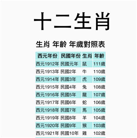 49歲屬什麼生肖|生肖年齡對照表 十二生肖所屬年份對照表